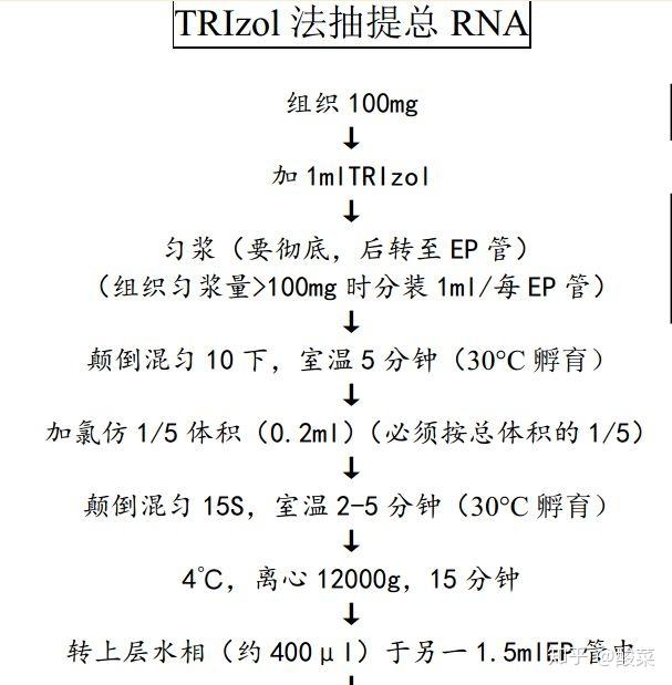 trizol牌子-trizol试剂成分