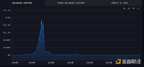 token钱包app行情的简单介绍