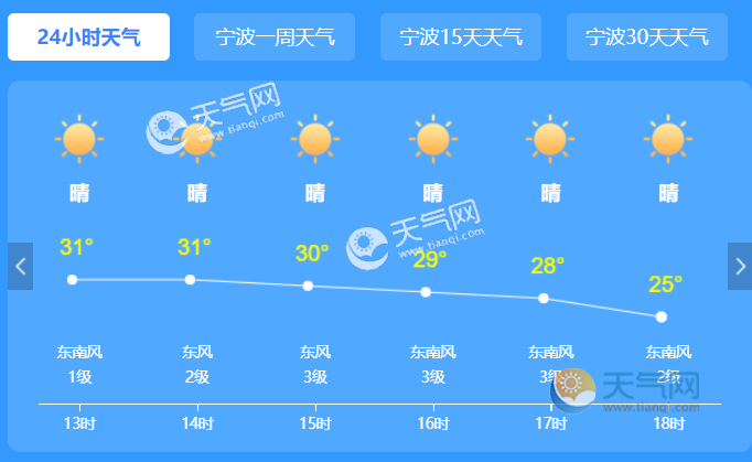 宁波天气-宁波天气余姚天气