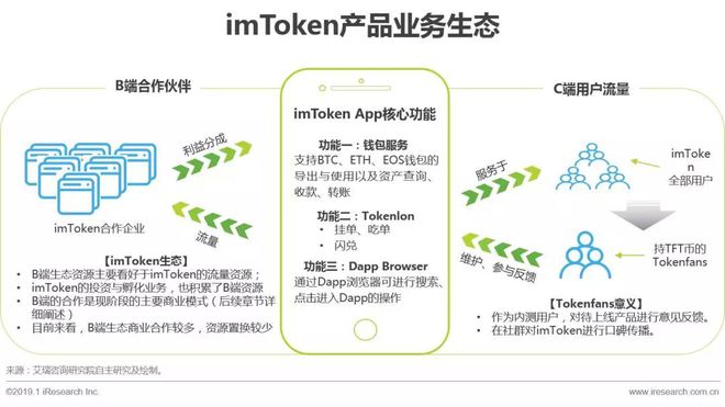 imtoken钱包-imtoken钱包免费使用的吗