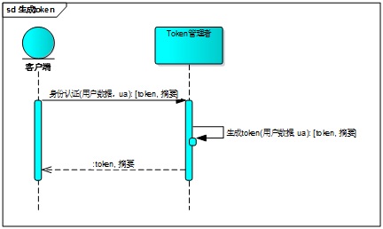 token怎么获取-影视仓阿里云TOKEN怎么获取