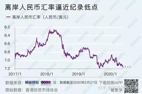 u币汇率转换人民币-泰铢汇率人民币计算器