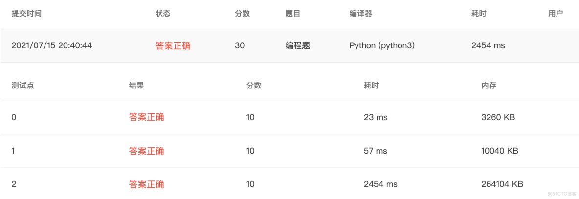pta编程-pta编程团体赛