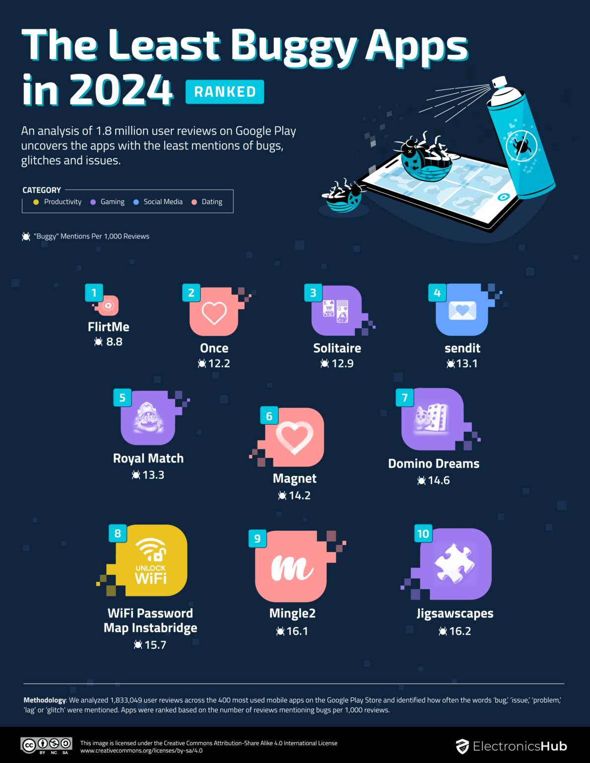 googleplay下载2024-googleplay下载2023安卓版