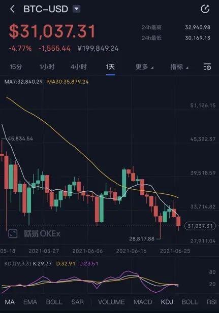 这几天虚拟币的走势怎么回事的简单介绍