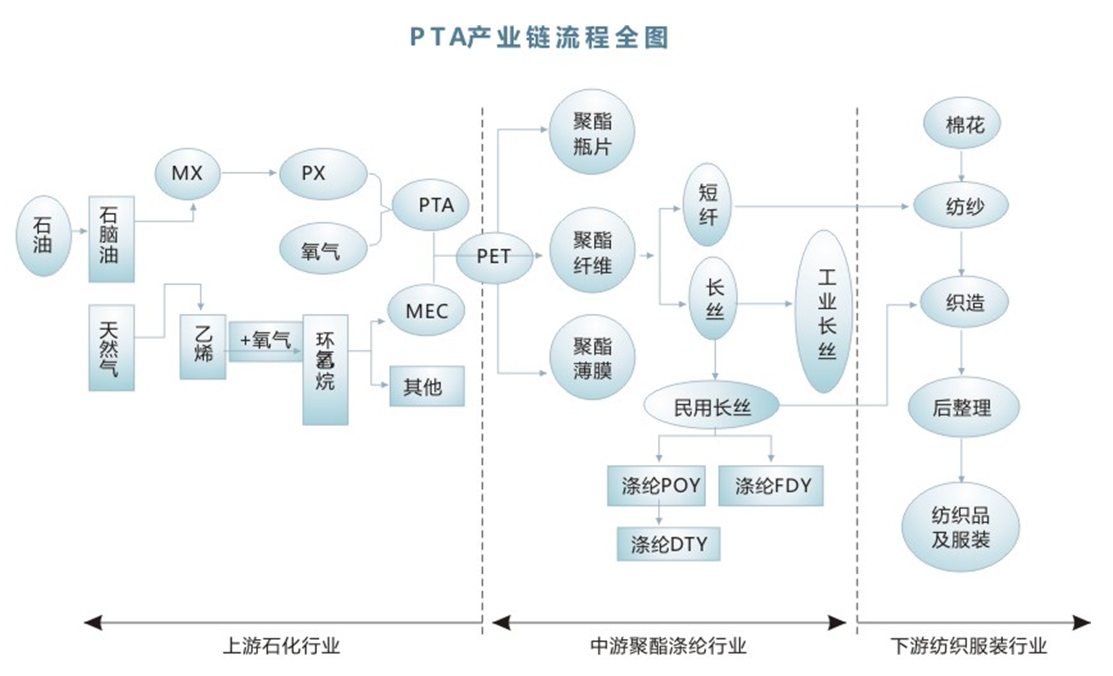 pta登陆-pta登陆记录