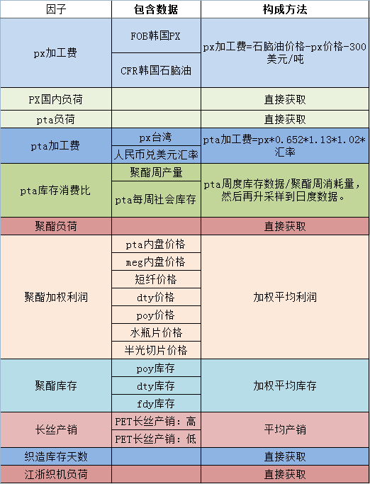 开通pta交易权限-pta开户要什么权限