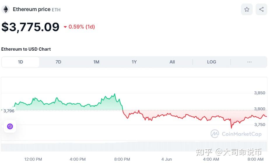 比特币历史价格最高和最低-比特币历史价格最高和最低的区别