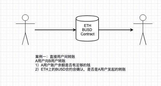 token转账找不到钱包-imtoken钱包看不到eth