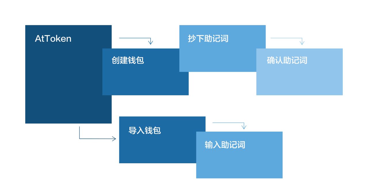 token转账找不到钱包-imtoken钱包看不到eth