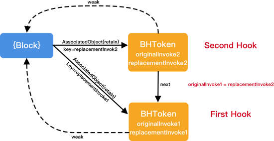 tokenall官网-facebook官网登录入口