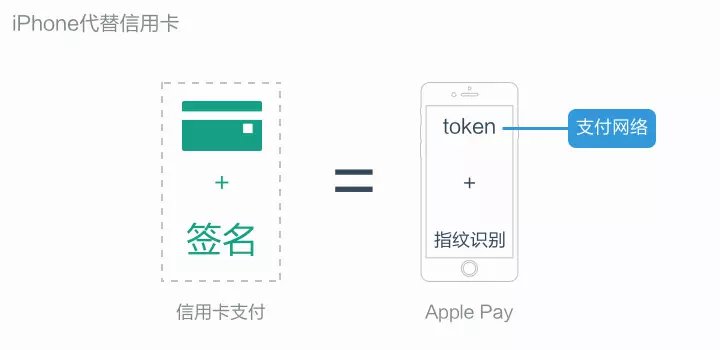 token钱包注册流程-tokensoft怎么注册