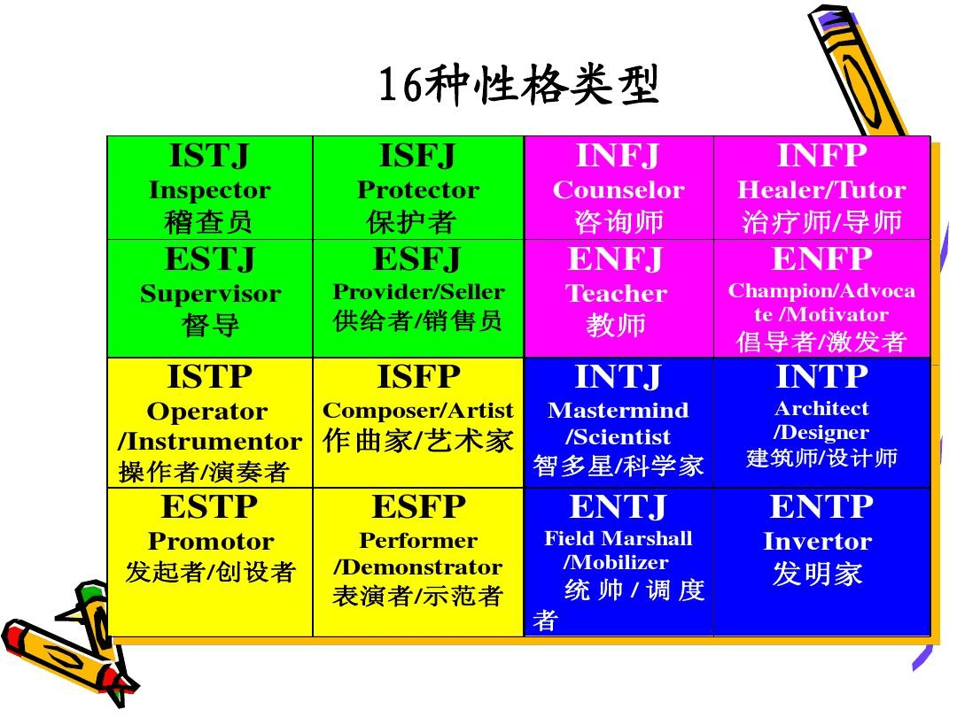 mbti人格测验免费-mbti人格测验免费简易版