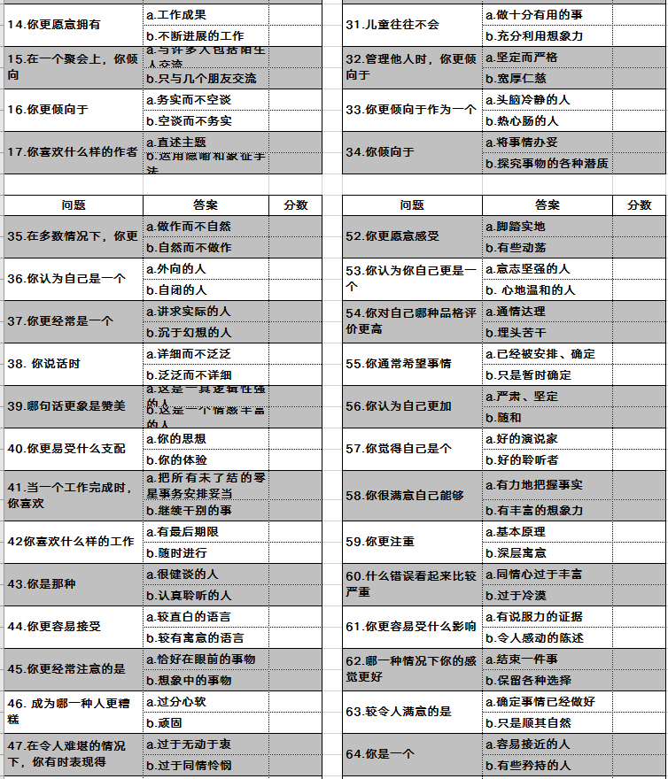 mbti人格测验免费-mbti人格测验免费简易版