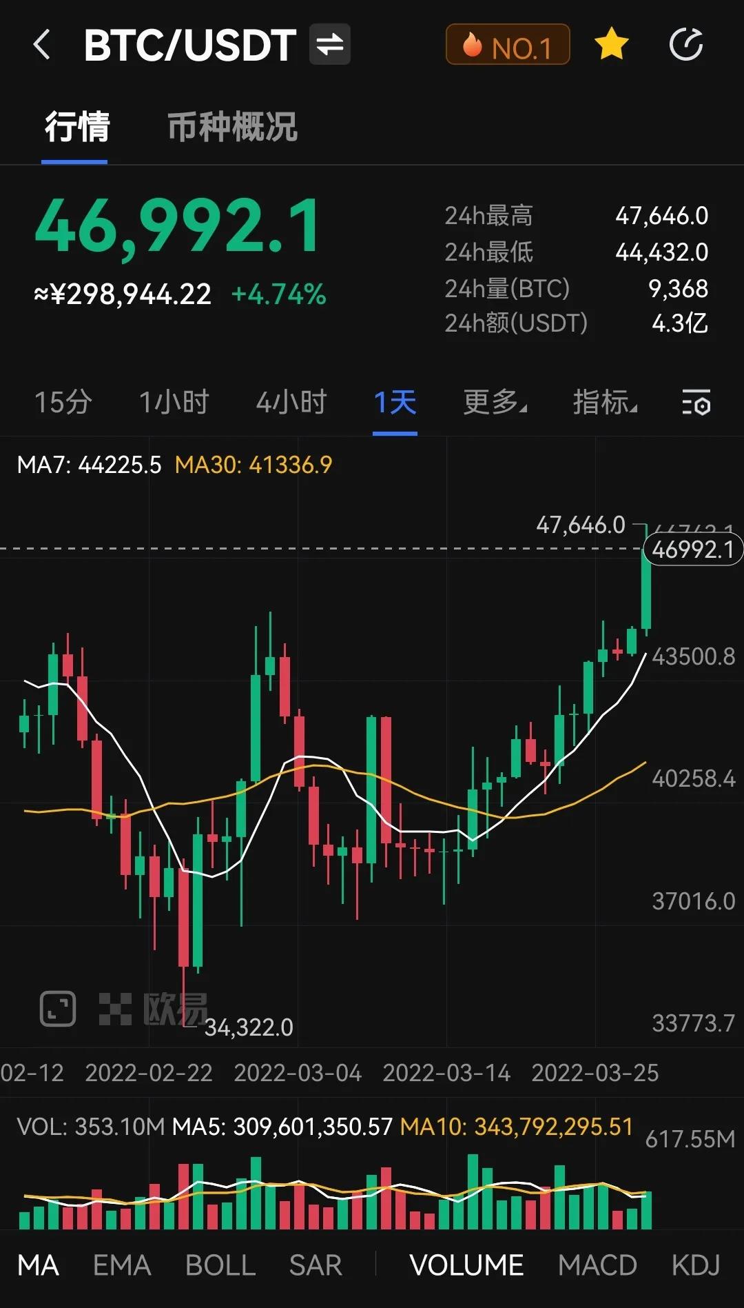 比特币价格今日的价格美元和人民币-比特币今日价格行情走势人民币兑换美元