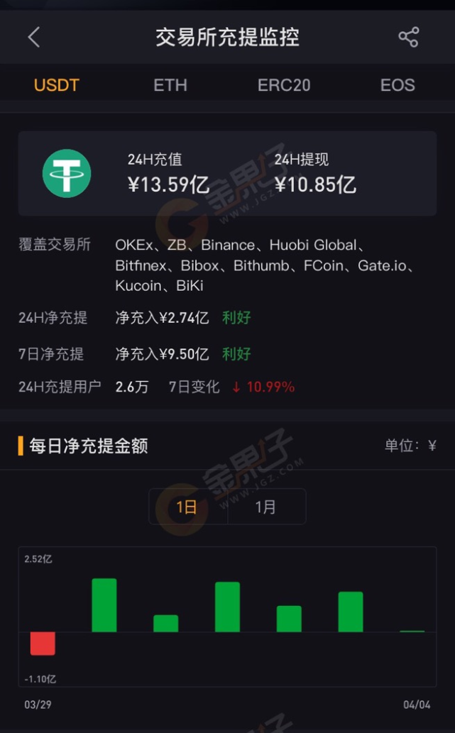 im钱包eth转usdt-imtoken钱包转出usdt手续费