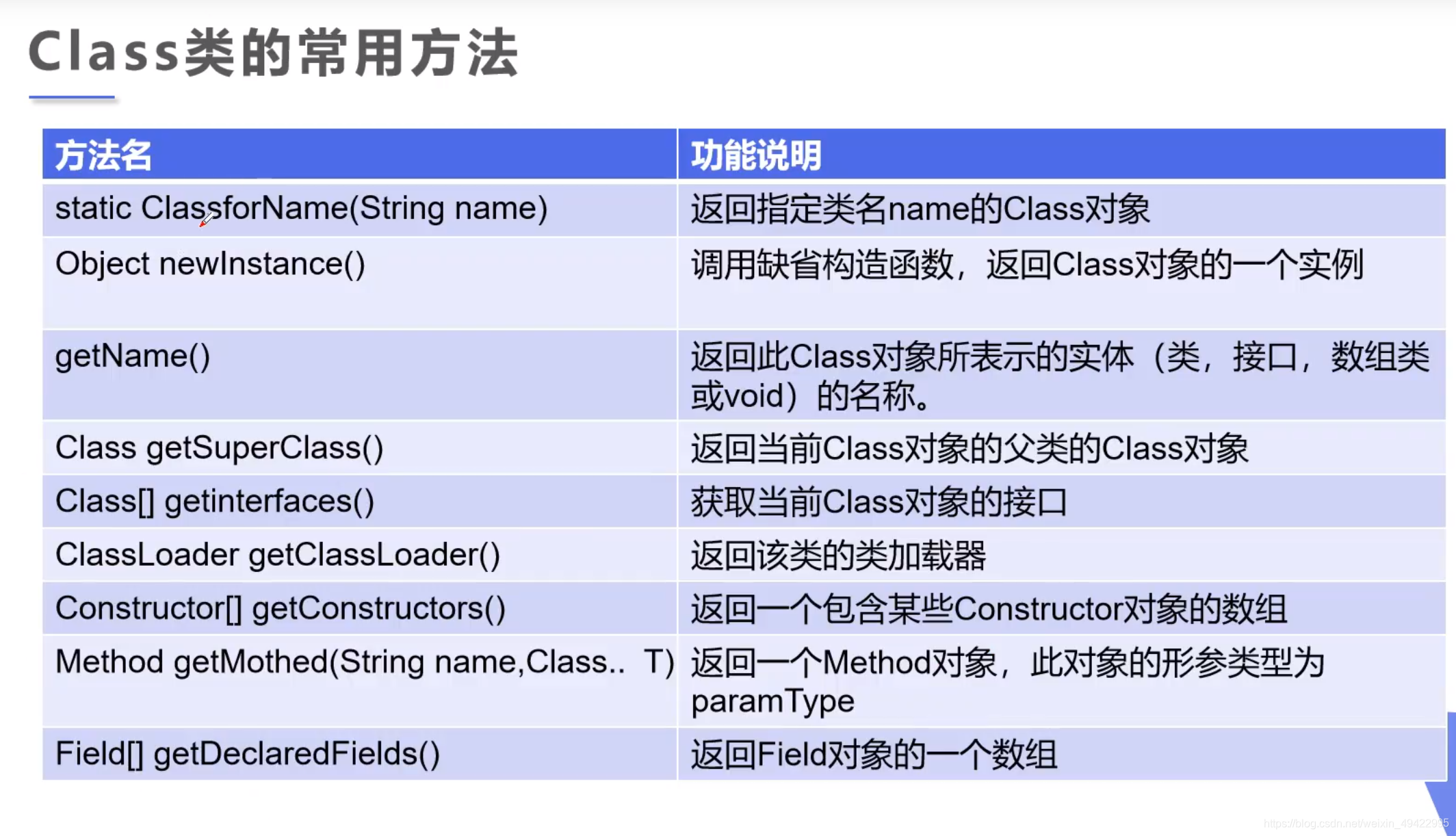 mylabclassc怎么读-classin怎么读是什么意思