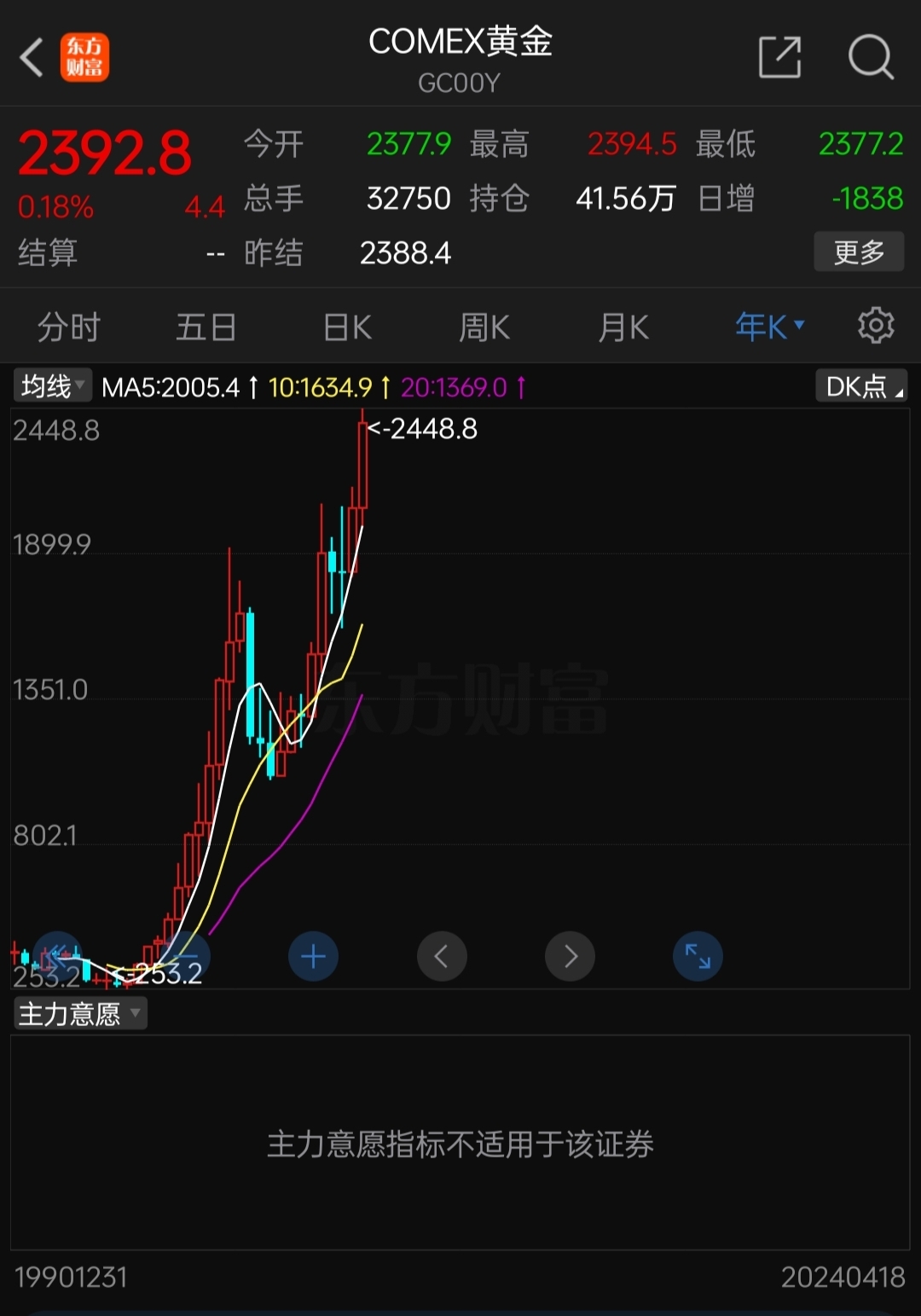2024有望翻十倍的低价币-2024有望翻十倍的低价币吗