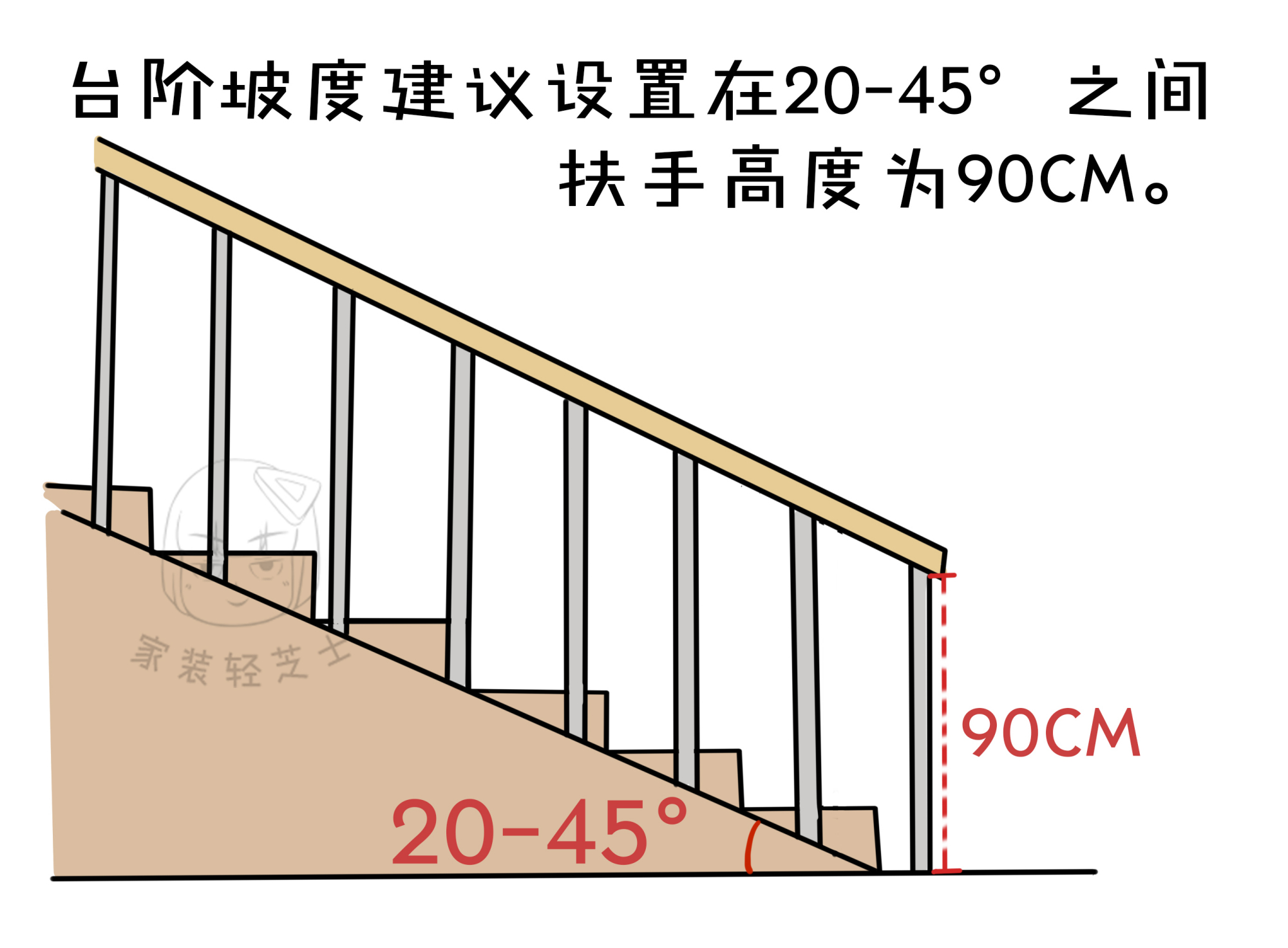 梯子尺寸设计-梯子尺寸要怎么计算