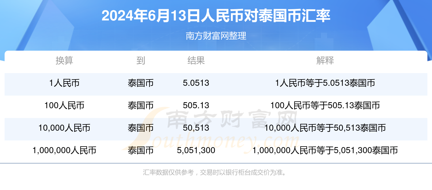 imtoken怎么兑换人民币-imtoken转出usdt扣多少币