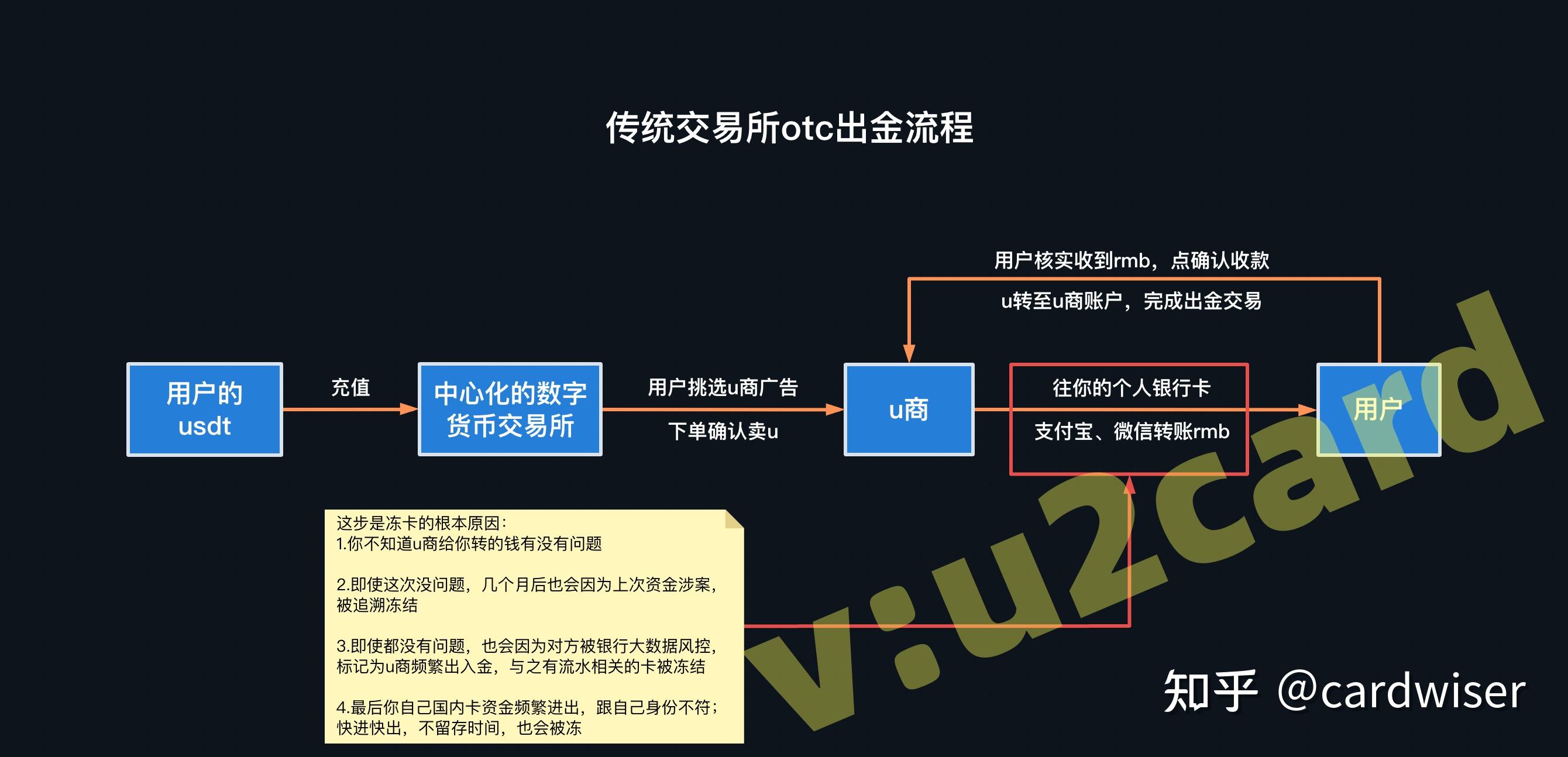 usdt出售合法吗-卖usdt的钱属于合法收入吗