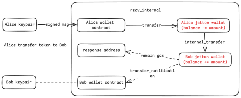 token钱包会被木马程序盗取-iam token钱包可以被追查到资金来源吗?