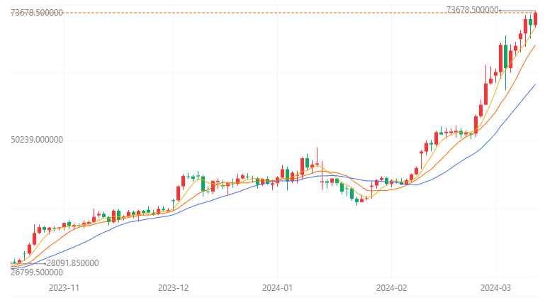比特币最新价格行情价格美元-比特币现货最新价格走势图美元
