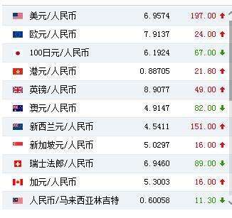 usd换算人民币汇率-usd换算人民币汇率是多少