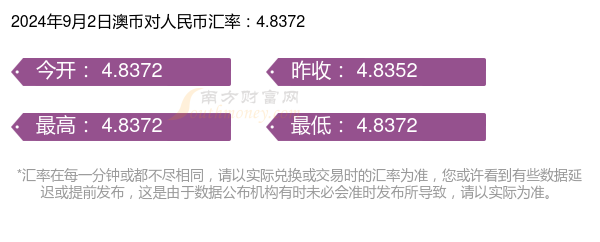 澳元人民币最新汇率走势图表查询下载-澳元对人民币汇率走势图实时更新audcny