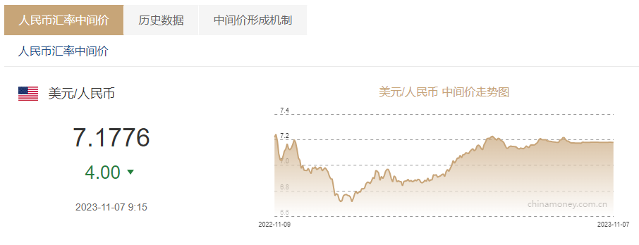 澳元人民币最新汇率-澳元人民币最新汇率走势图表分析视频