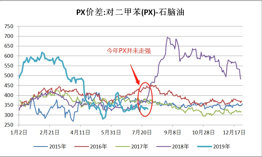 为什么买不了pta期货-为什么买不了pta期货了