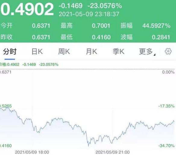 狗狗币钱包地址-狗狗币钱包app是真的吗