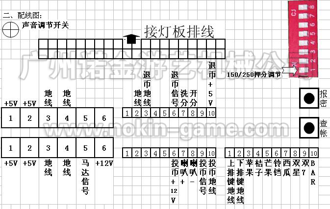 捕鱼游戏机怎么控制-捕鱼游戏机怎么控制人机