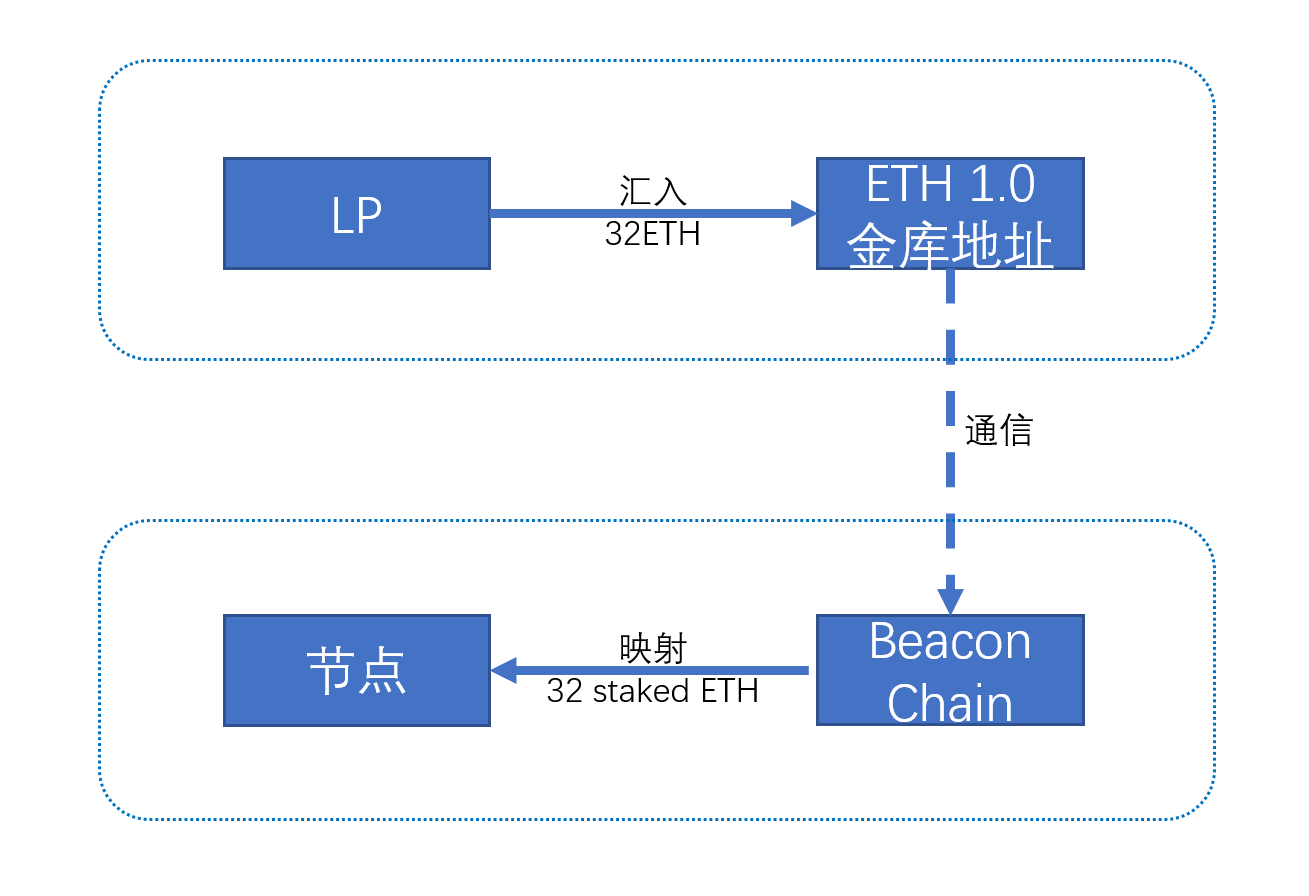 以太坊官网网址-以太坊官网网址是什么