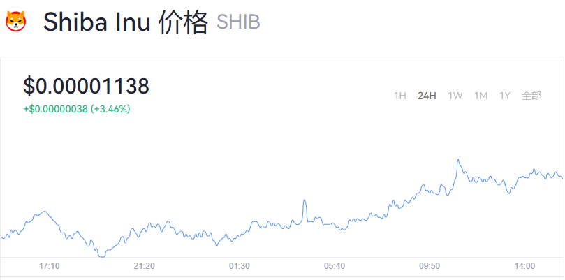 屎币价格-屎币价格最新行情分析