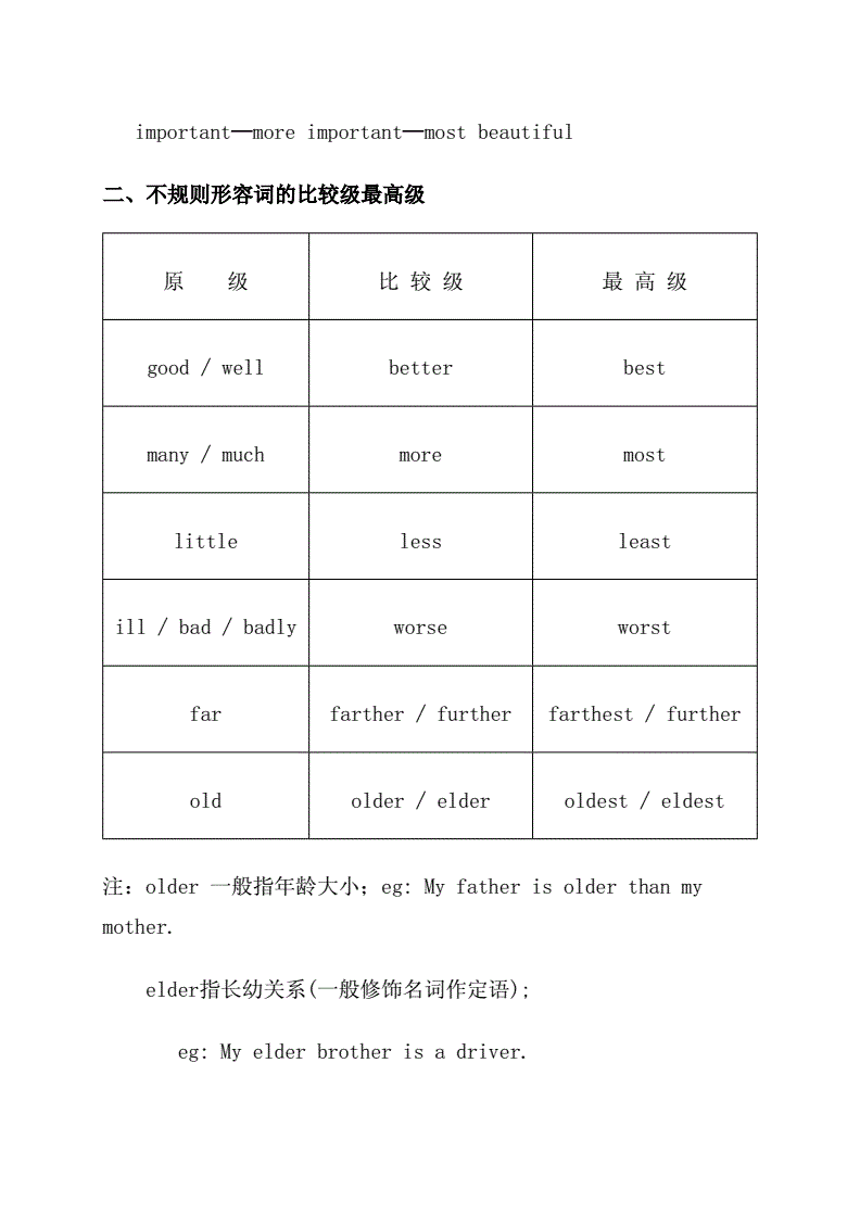 light比较级-lighter比较级