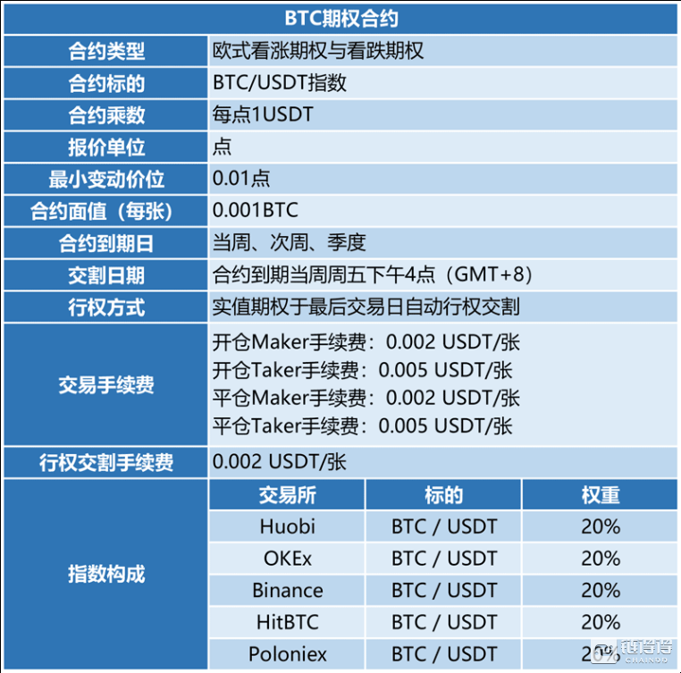usdt换汇怎么操作-usdt怎么换人民币操作教程