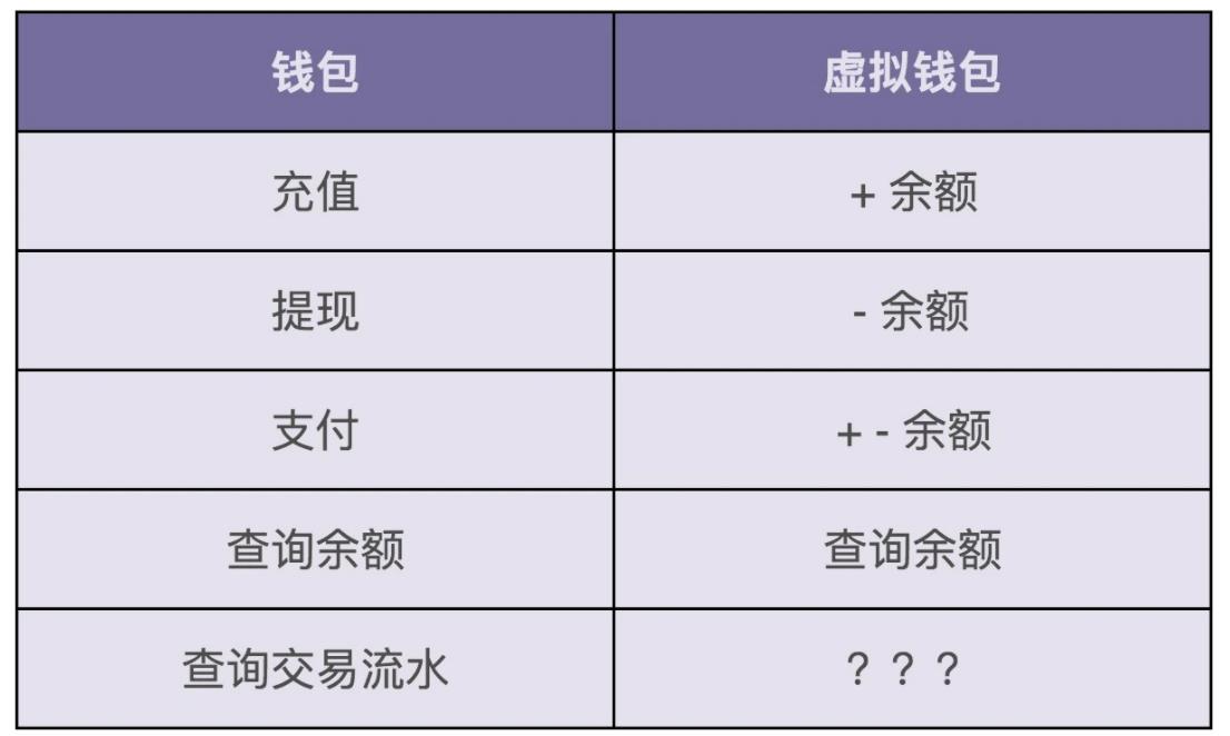 虚拟钱包安全吗现在-虚拟钱包安全吗现在还能用吗