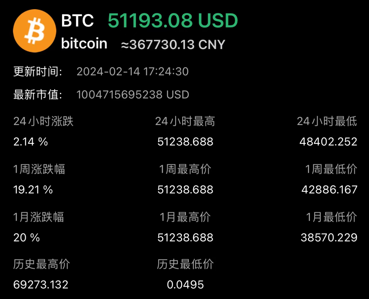 我在09年买了1000个比特币-2009年买了3000块的比特币