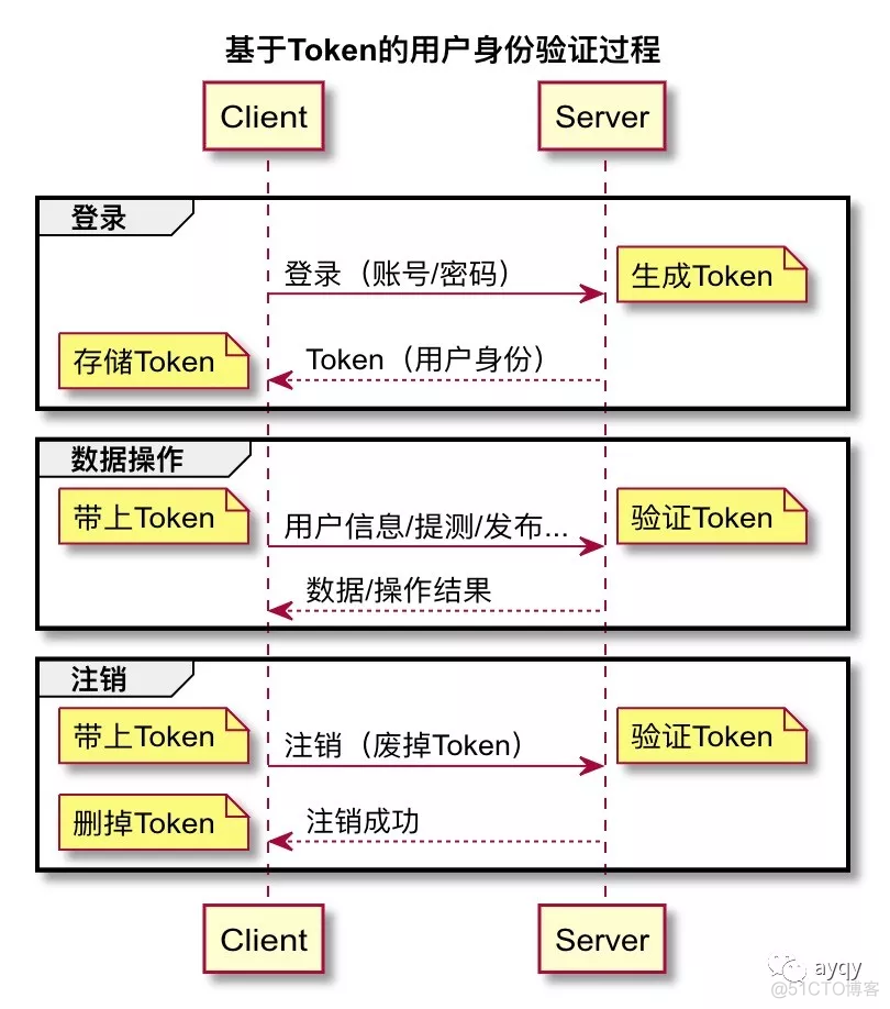 token客户端下载-token download