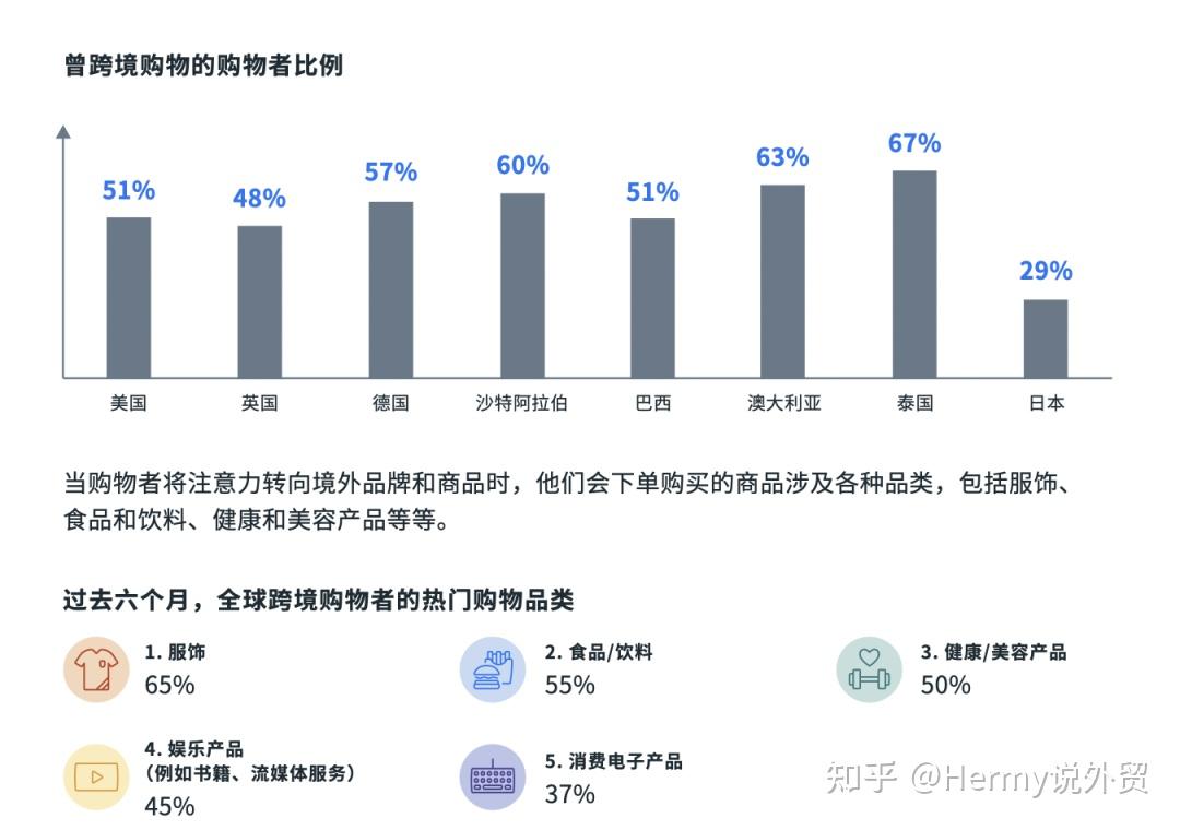 facebook跨境电商如何做-facebook跨境电商如何做结算