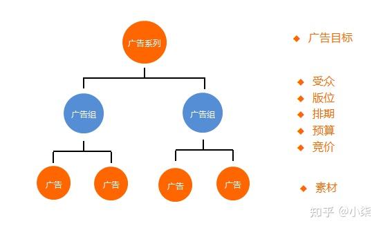 facebook跨境电商如何做-facebook跨境电商如何做结算