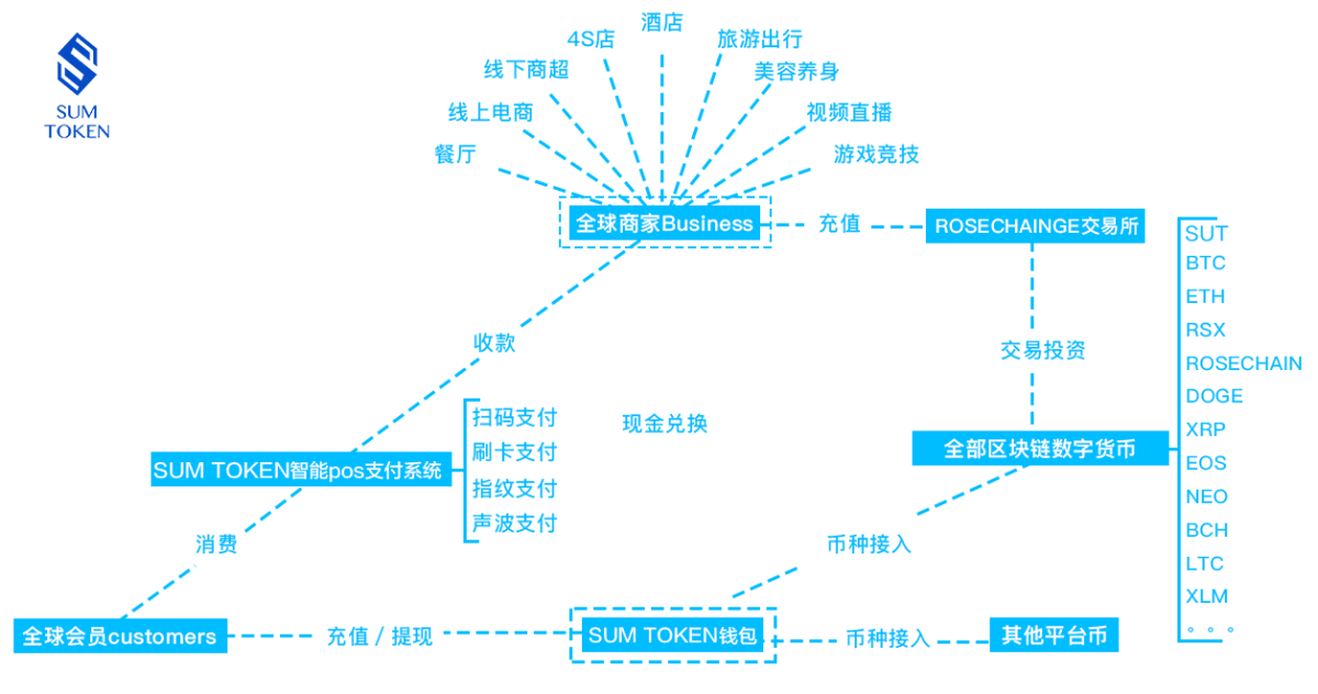token钱包客服电话是多少-tokenpocket钱包客服