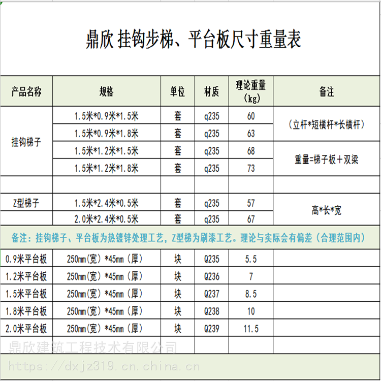 家用梯子尺寸及价格-家用梯子一般多高多宽