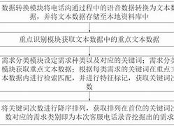 telegeram客服电话-telegram客服在哪里联系