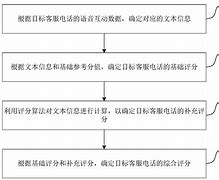 telegeram客服电话-telegram客服在哪里联系