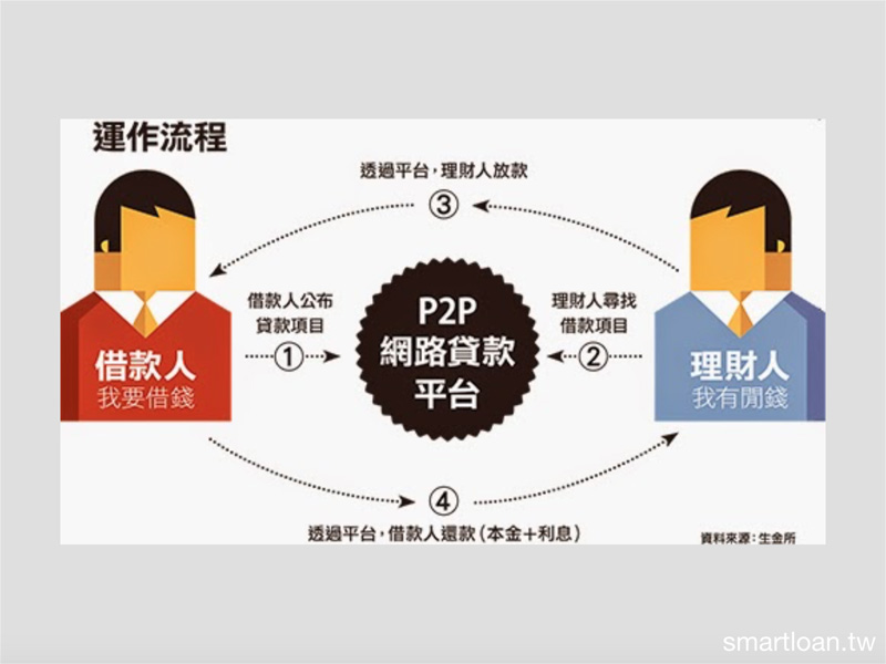 p2p是什么意思-医学p2是什么意思