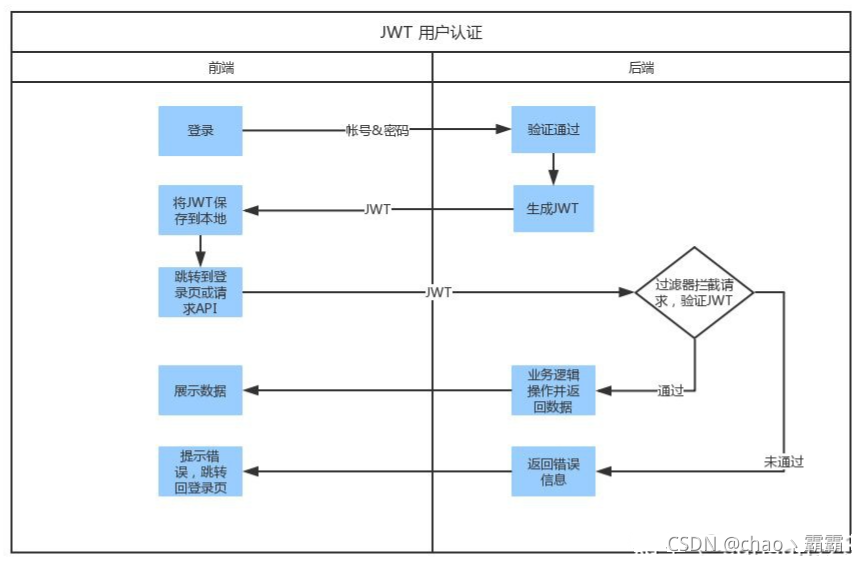 token钱包怎么创建身份-tokenpocket钱包怎么创建