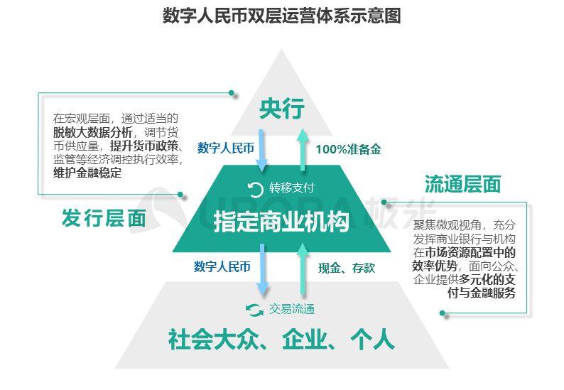 电子货币和数字货币的关系-电子货币和数字货币的关系和区别
