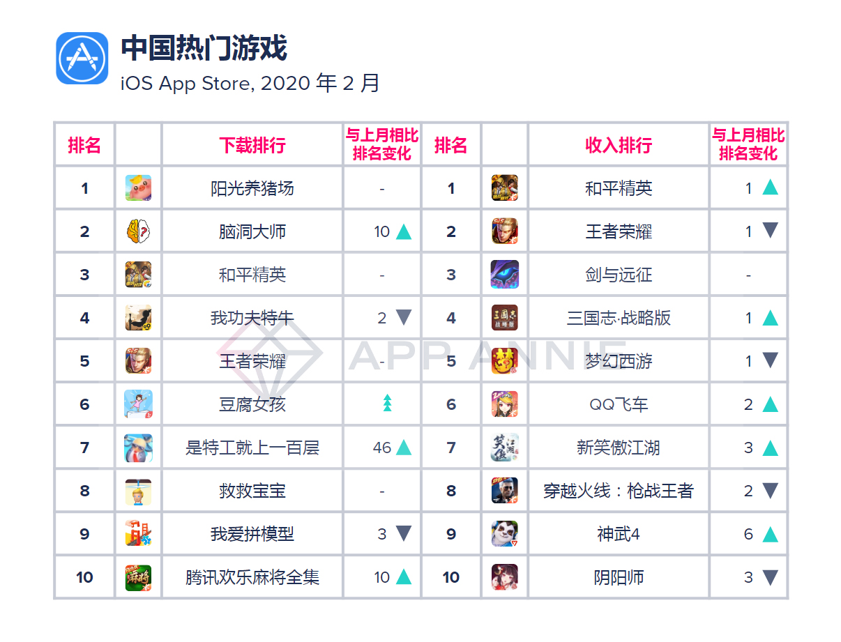 手游下载量排行榜2019-手游下载量排行榜前十名24年三月